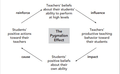 pygmalion effect